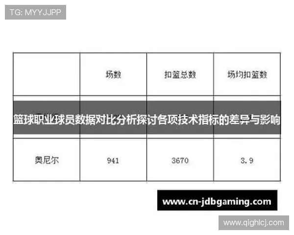 篮球数据趋势分析：探讨球队表现与球员数据变化的深度关联