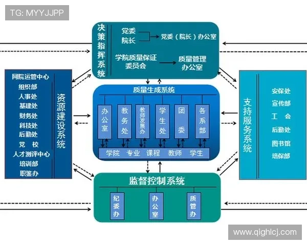 聚焦企业发展质量的半程表现评估与战略优化路径研究探索与实践创新 - 副本 (3) - 副本 - 副本