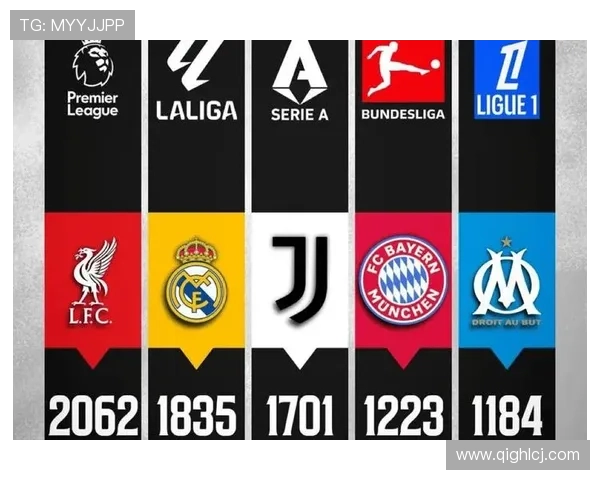 全新赛季欧洲五大联赛开幕各大豪门首轮战况解析 - 副本 - 副本 - 副本